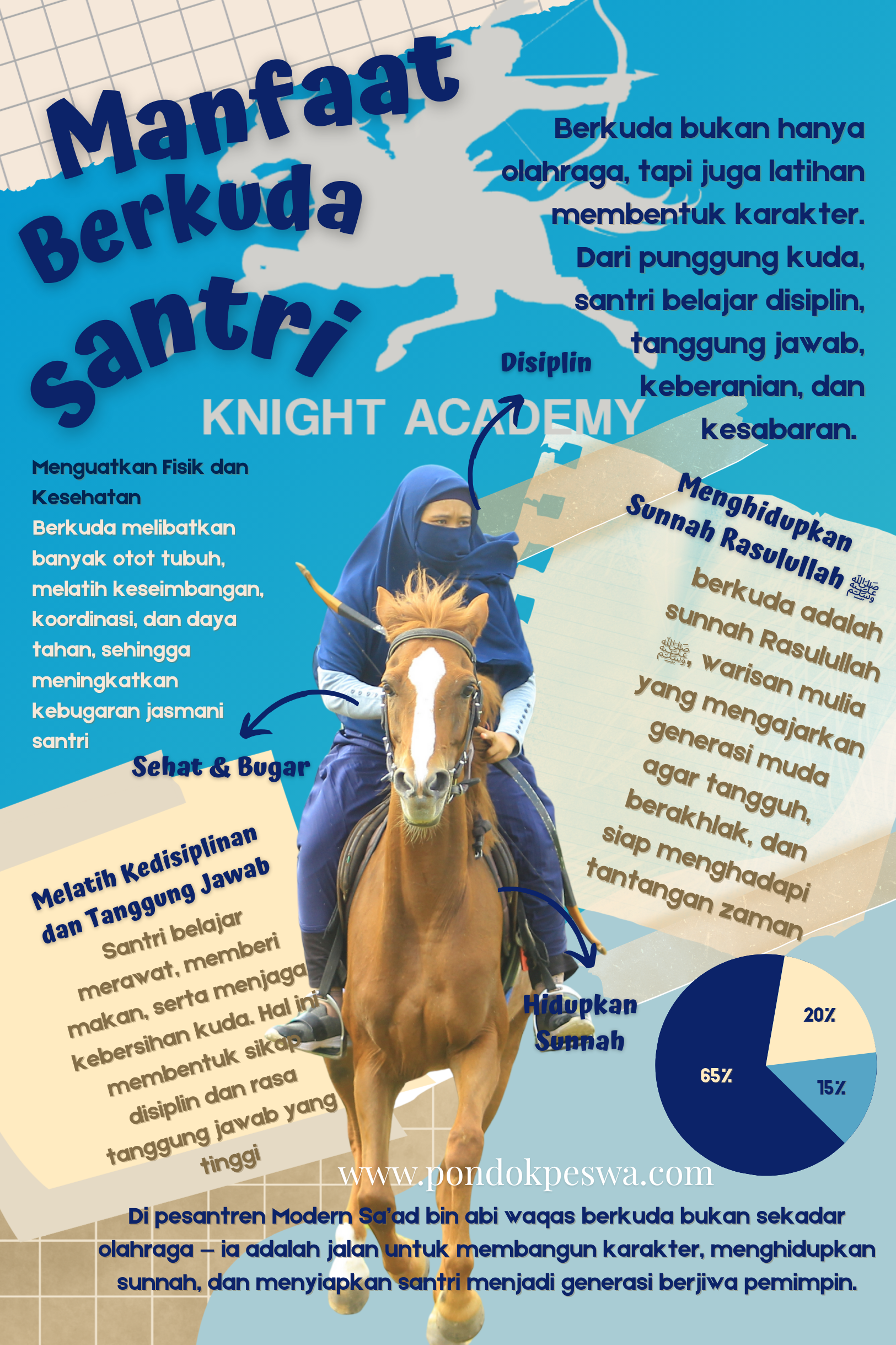 5 Manfaat Olahraga Berkuda untuk Santri